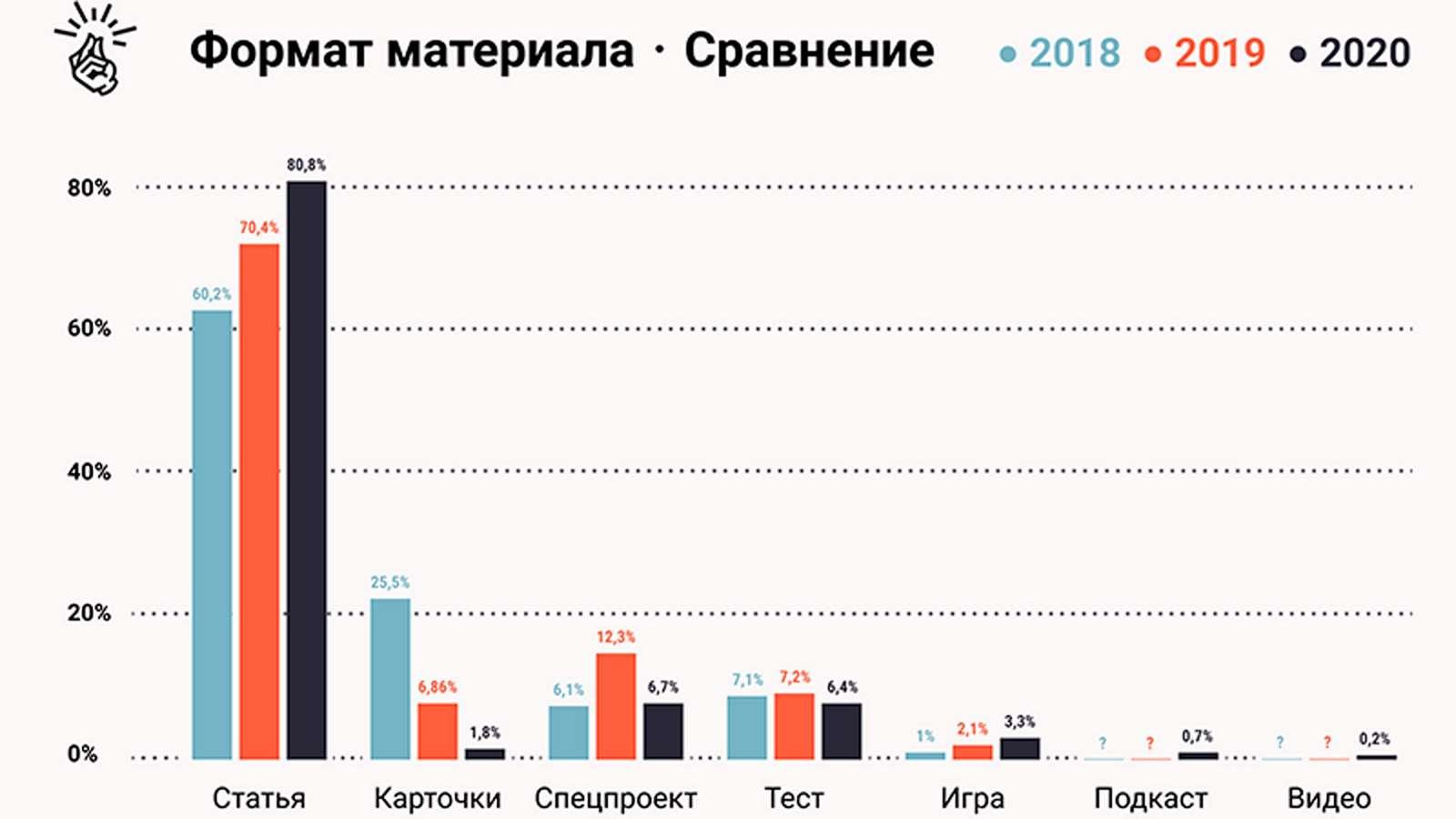 Реклама 2020. Рынок рекламы 2020. ADINDEX карта рекламного рынка 2020. Проведите исследование рынка. Статистика наружной рекламы 2020.