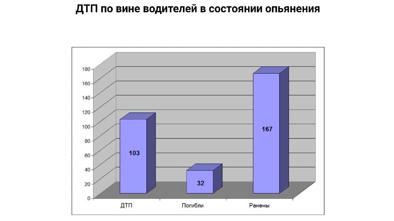 Интуитивно понятно, что речь о количестве людей, но лучше иметь легенду
