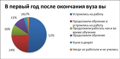 кем можно стать после журфака. Смотреть фото кем можно стать после журфака. Смотреть картинку кем можно стать после журфака. Картинка про кем можно стать после журфака. Фото кем можно стать после журфака