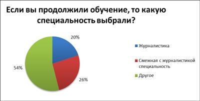 кем можно стать после журфака. Смотреть фото кем можно стать после журфака. Смотреть картинку кем можно стать после журфака. Картинка про кем можно стать после журфака. Фото кем можно стать после журфака