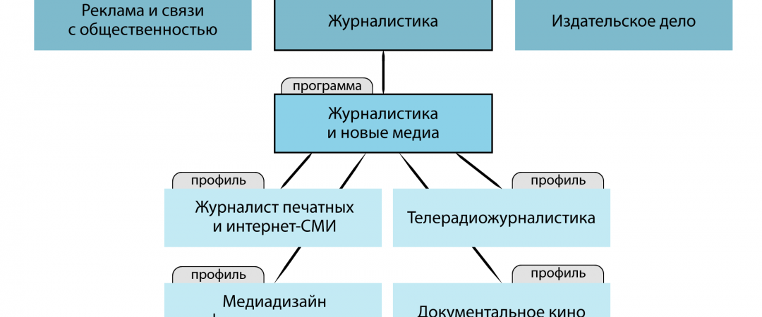 Стало