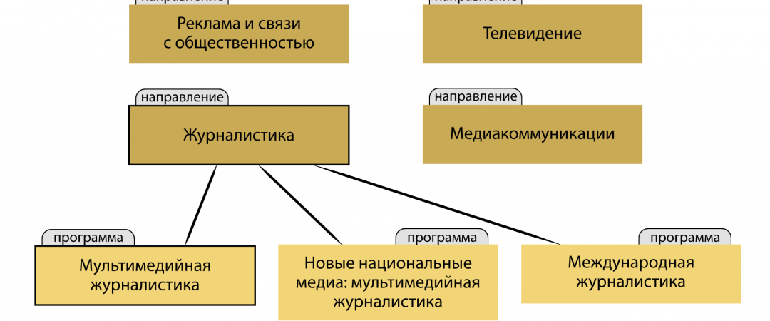 Стало