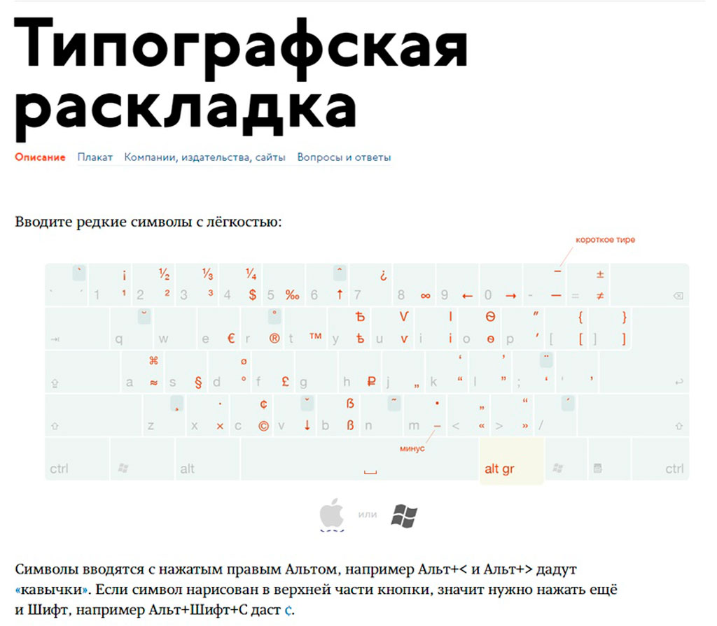 Текст для соцсетей. Раскладка клавиатуры Бирмана. Типографская клавиатура Бирмана. Типографическая клавиатура Ильи Бирмана. Типографическая раскладка Бирмана.