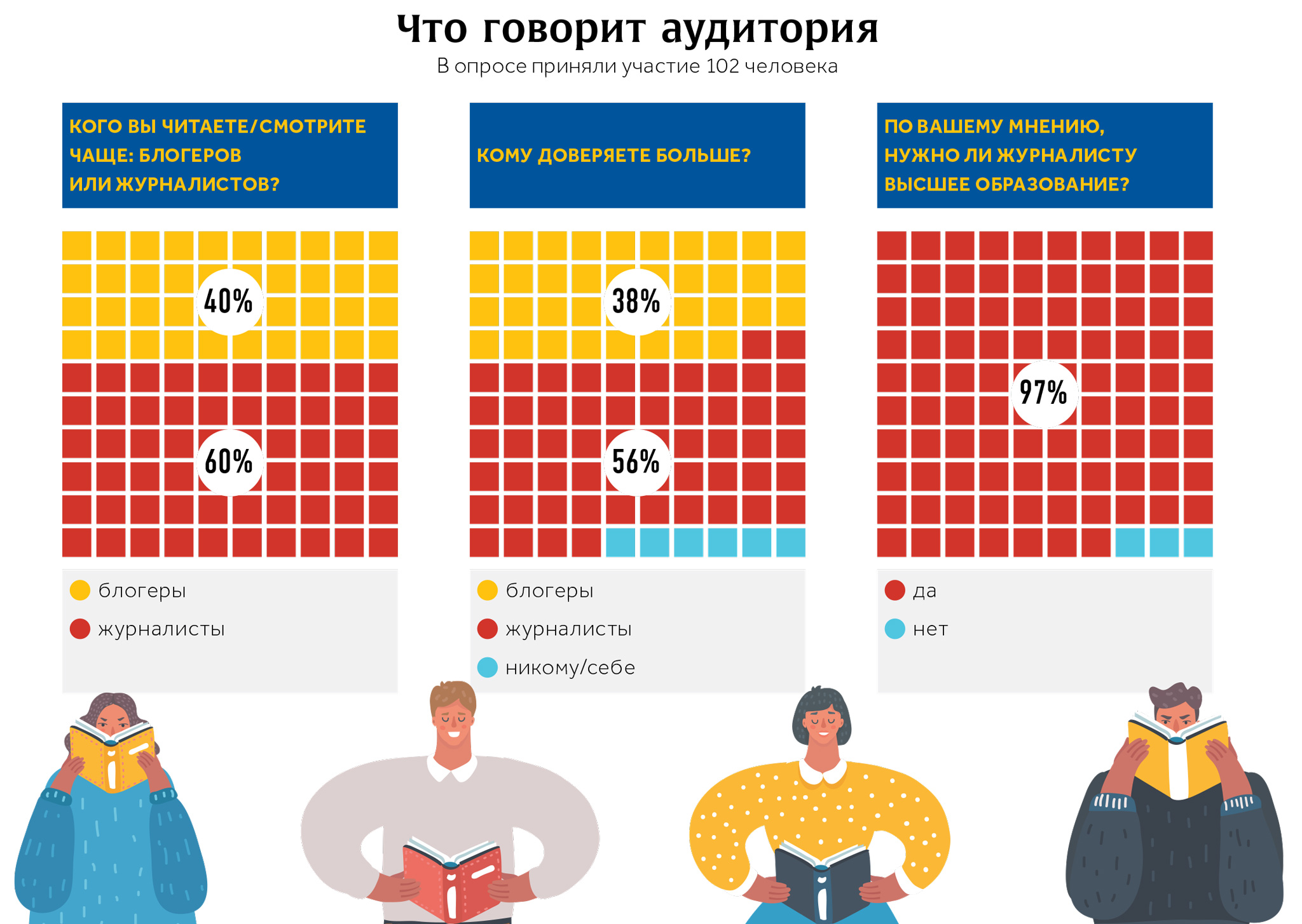          - StudyInFocus