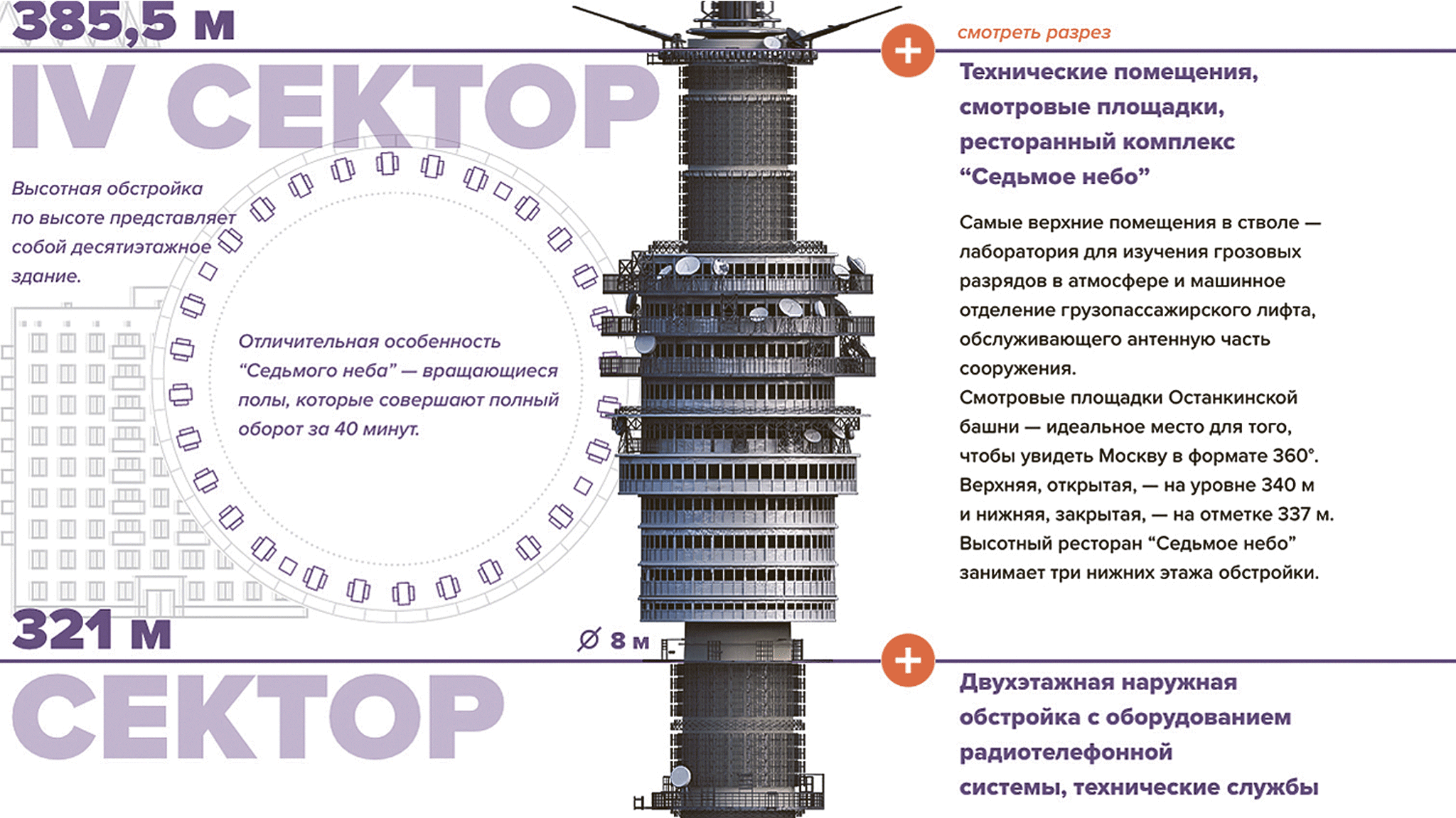 Останкинская башня расписание