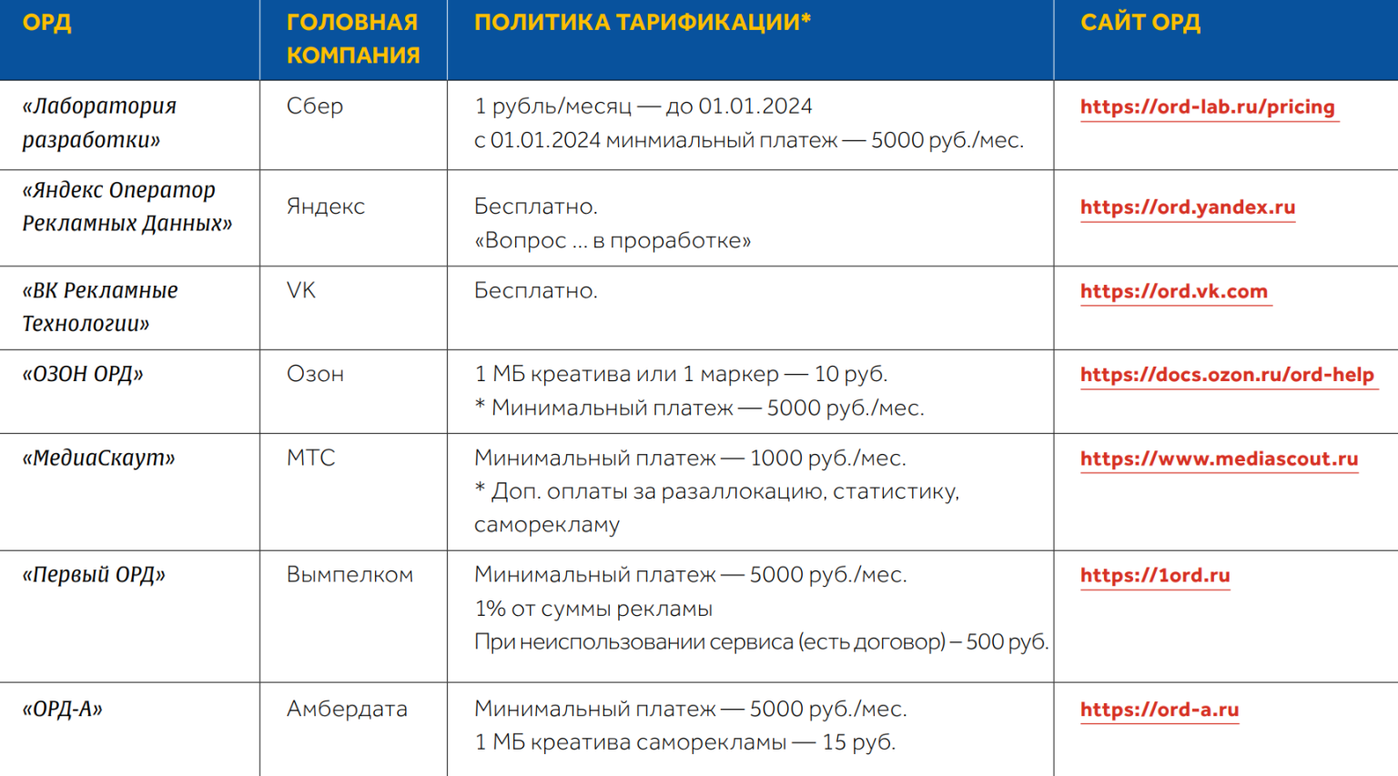 Маркированная реклама