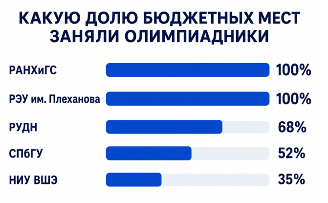 Данные Медиаолимп